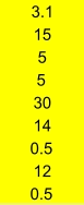 3.1 15 5 5 30 14 0.5 12 0.5