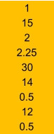 1 15 2 2.25 30 14 0.5 12 0.5