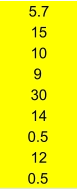 5.7 15 10 9 30 14 0.5 12 0.5