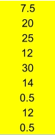 7.5 20 25 12 30 14 0.5 12 0.5
