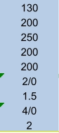 130 200 250 200 200 2/0 1.5 4/0 2