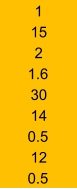 1 15 2 1.6 30 14 0.5 12 0.5