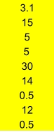 3.1 15 5 5 30 14 0.5 12 0.5