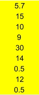 5.7 15 10 9 30 14 0.5 12 0.5