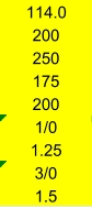 114.0 200 250 175 200 1/0 1.25 3/0 1.5