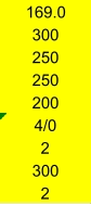169.0 300 250 250 200 4/0 2 300 2
