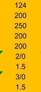 124 200 250 200 200 2/0 1.5 3/0 1.5