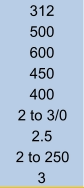 312 500 600 450 400 2 to 3/0 2.5 2 to 250 3