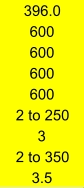 396.0 600 600 600 600 2 to 250 3 2 to 350 3.5