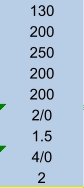 130 200 250 200 200 2/0 1.5 4/0 2