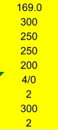 169.0 300 250 250 200 4/0 2 300 2