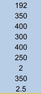 192 350 400 300 400 250 2 350 2.5