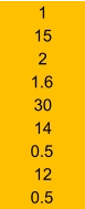 1 15 2 1.6 30 14 0.5 12 0.5